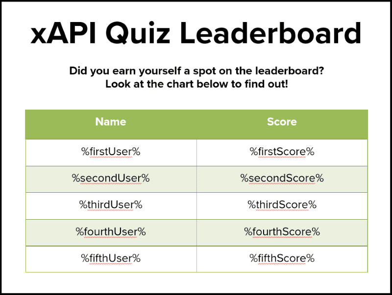 xAPI Quiz Leaderboard with Storyline variable placeholders