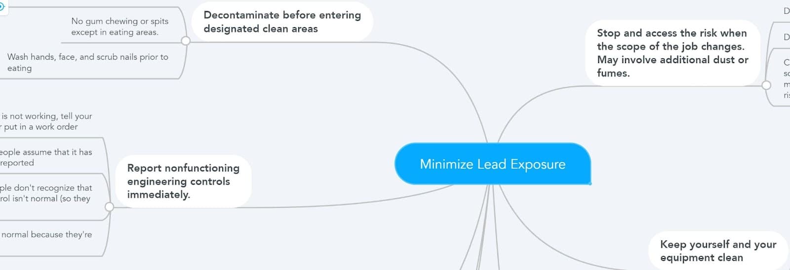 Action Mapping for Instructional Designers Example